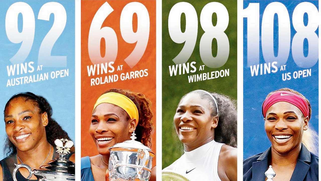 અમેરિકાની સેરેના વિલિયમ્સ ૧૯૯૯થી ૨૦૧૭ સુધી કુલ ૨૩ સિંગલ્સ ગ્રૅન્ડ સ્લૅમ ટાઇટલ જીતી છે.