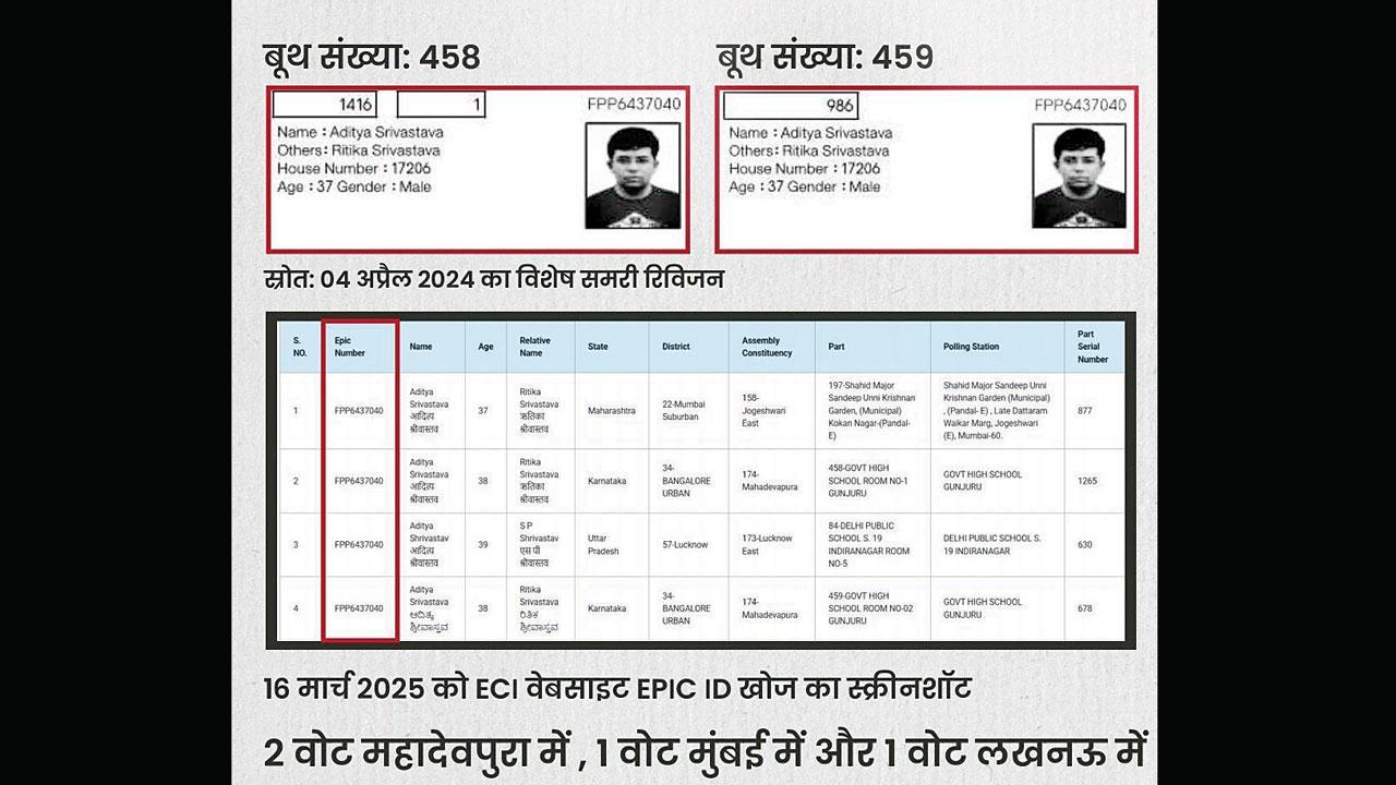 રાહુલ ગાંધીએ આદિત્ય શ્રીવાસ્તવ નામની વ્યક્તિ ચાર રાજ્યમાં મતદાર હોવાનો દાવો કર્યો હતો.
