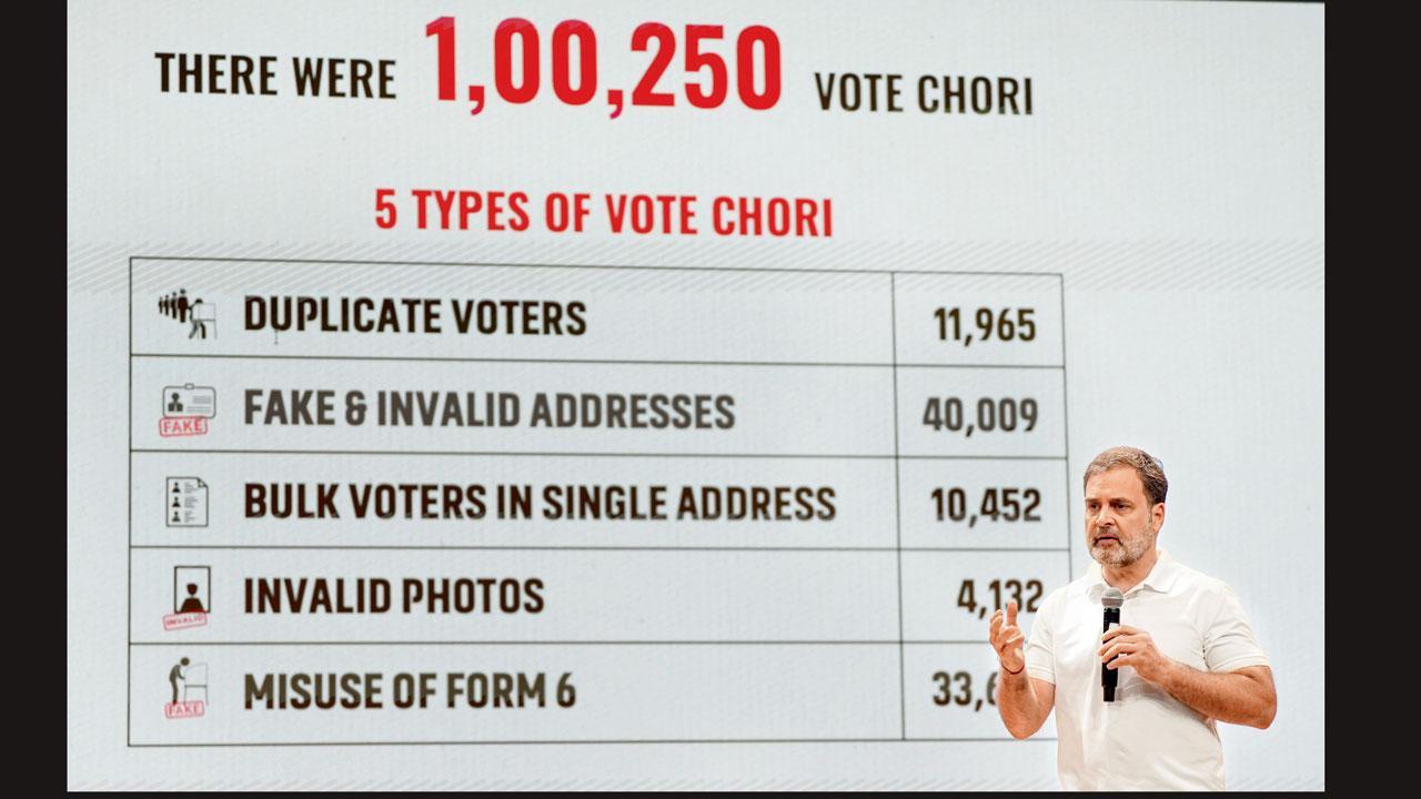 ગઈ કાલે કર્ણાટકમાં પ્રેસ-કૉન્ફરન્સ યોજીને રાહુલ ગાંધીએ કર્ણાટકની મહાદેવપુર બેઠકમાં થયેલી ‘વોટચોરી’ વિશેની વિગતો જાહેર કરી હતી.