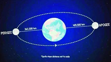 સુપરમૂન એક એવી ખગોળીય ઘટના છે જેમાં ચંદ્ર પોતાના સામાન્ય આકારથી વધુ મોટો જોવા મળે છે