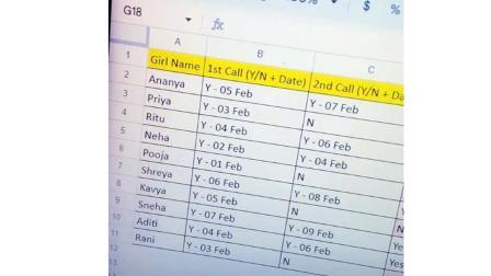 વિકાસ નામનો ૨૮ વર્ષનો યુવક લગ્ન માટે છોકરીઓ જોઈ રહ્યો છે.