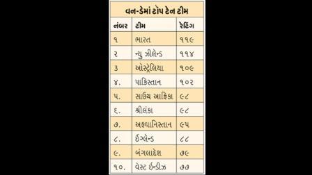 વન-ડેમાં ટૉપ ટેન ટીમ