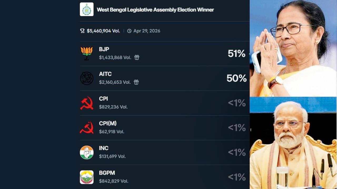 અમેરિકાનું પૉલિમાર્કેટ