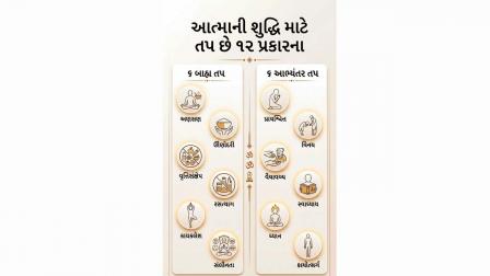 તપસ્યા એ કોઈ ભૂખમરો નહીં પણ આત્મજાગૃતિનું સર્વોચ્ચ વિજ્ઞાન છે